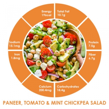 Paneer, Tomato & Mint Chickpea Salad